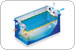 Separatory STG