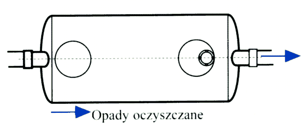 Schemat całkowitego oczyszczania ścieków...